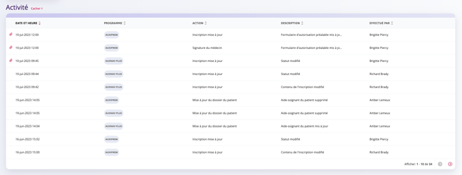 Une capture d'écran de la section d'activité avec les activités précédentes et les descriptions.