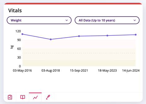 The graph feature is displayed.