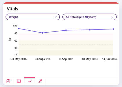 The graph feature is displayed.