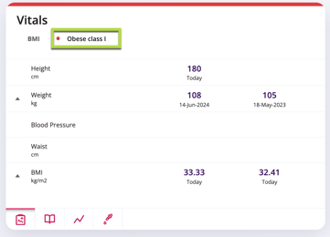 A green box highlights where the patients BMI is indicated