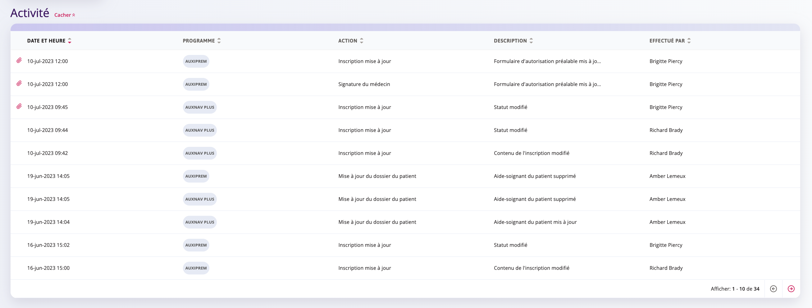 Une capture d'écran de la section des activités avec les activités précédentes et leurs descriptions